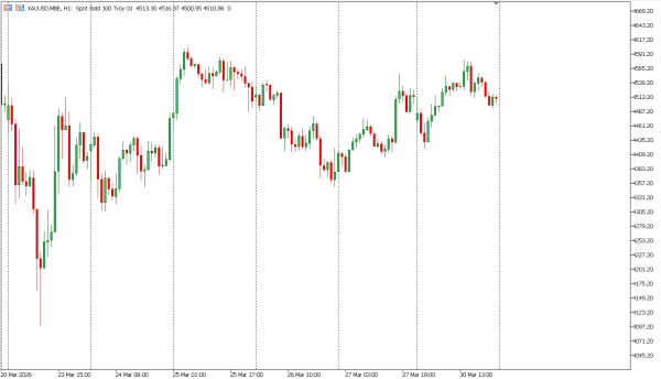 xauusd 31 mar