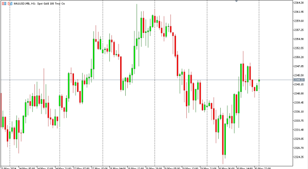 xauusd 31 mei