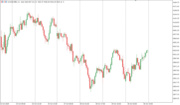 xauusd 31 okt