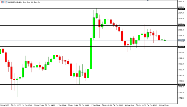 xauusd 31 okt
