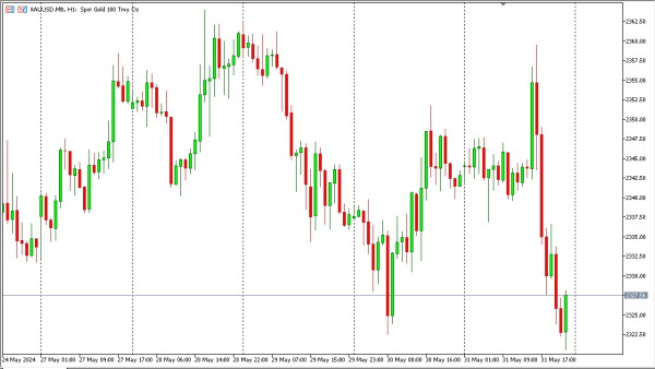 xauusd 3jun