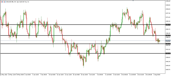 Analisa Teknikal Magnetfx 4 Agustus