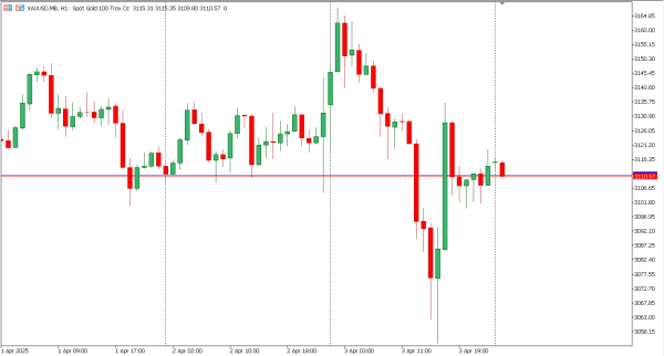xauusd 4 apr