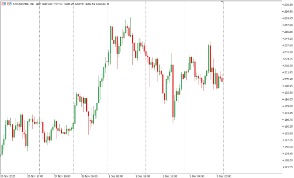 xauusd 4 des