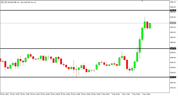 xauusd 4 des