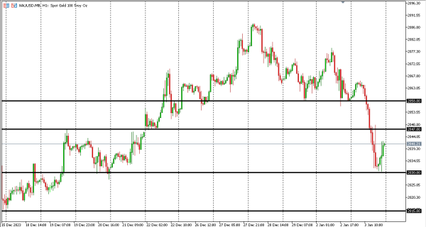 xauusd 4 jan