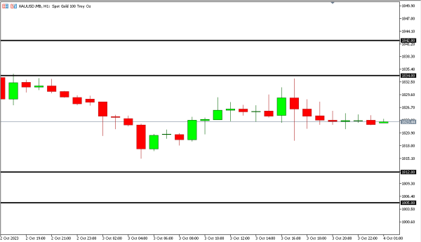 xauusd 4 okt