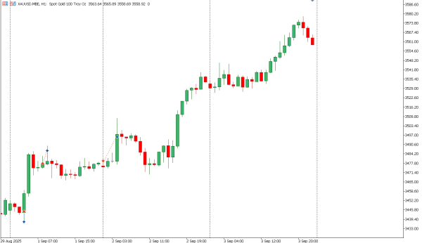 xauusd 4 sep