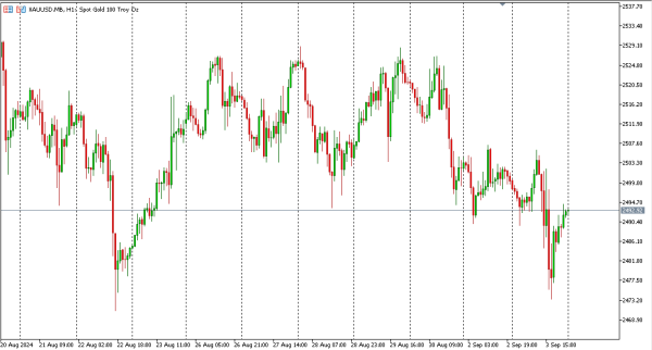 xauusd 4 sep