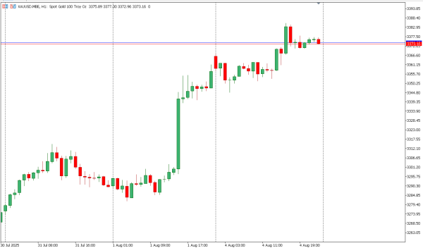 xauusd 5 agst