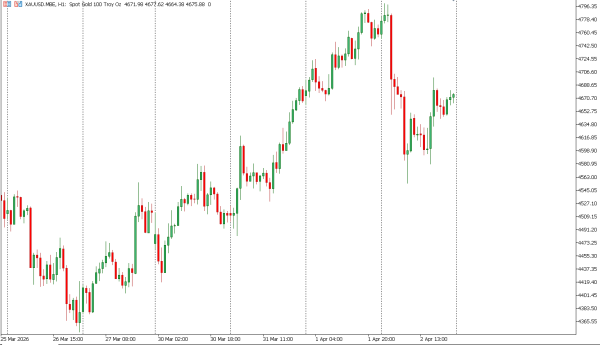 xauusd 5 apr