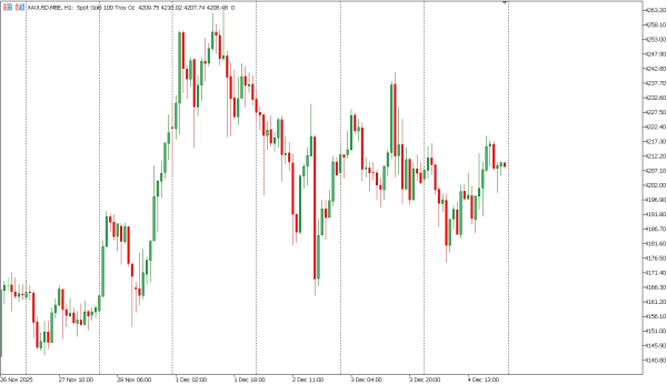 xauusd 5 des