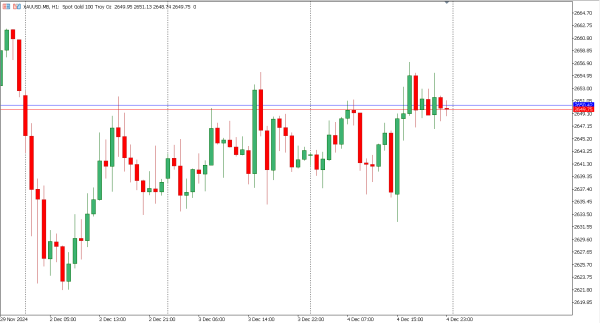 xauusd 5 des