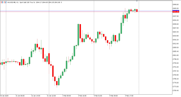 xauusd 5 feb