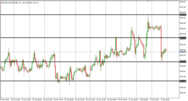 xauusd 5 feb
