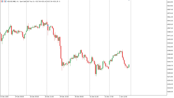 xauusd 5 jan