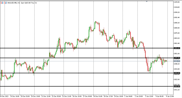 xauusd 5 jan