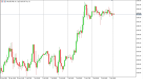 xauusd 5 jul