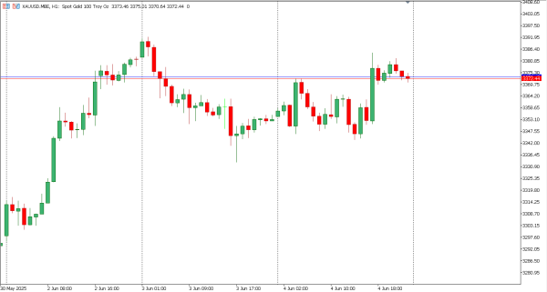 xauusd 5 jun