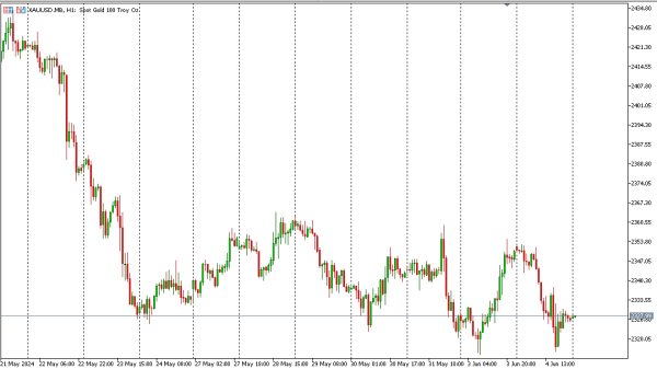 xauusd 5 jun