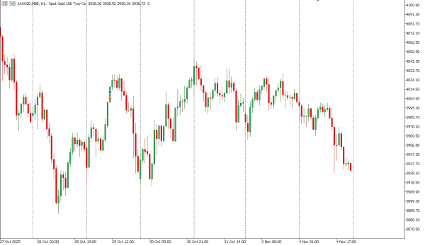 xauusd 5 nov