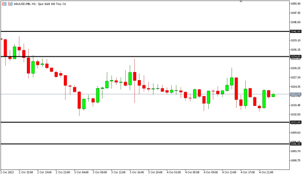 xauusd 5 okt