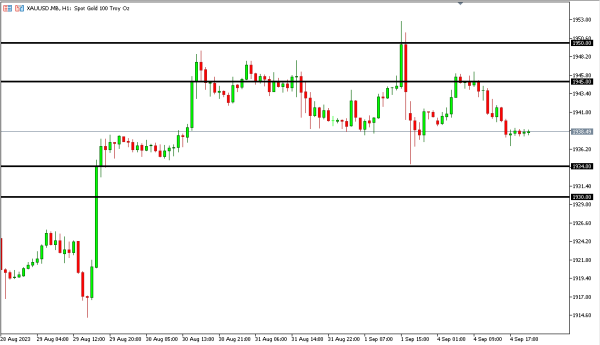 xauusd 5 sep
