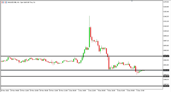 xauusd 6 des