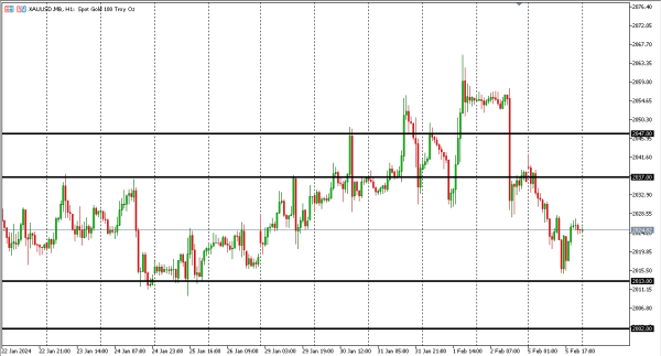 xauusd 6 feb