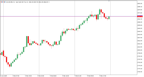 xauusd 6 feb
