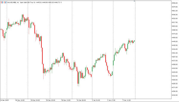 xauusd 6 jan