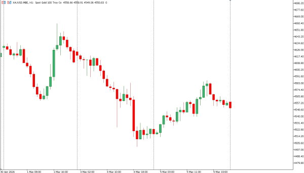 xauusd 6 mei