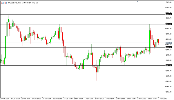 xauusd 6 nov