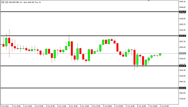 xauusd 6 okt
