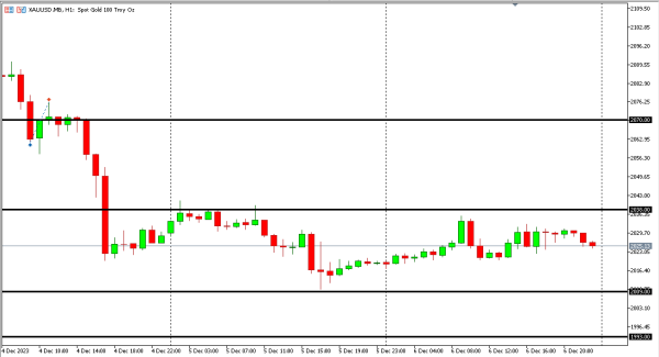 xauusd 7 des