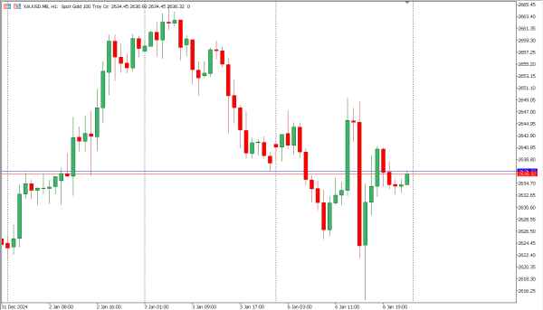 xauusd 7 jan