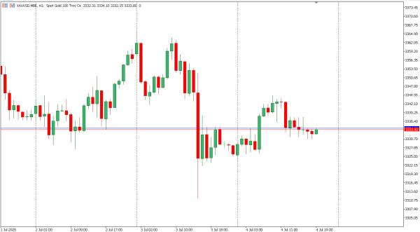 xauusd 7 jul