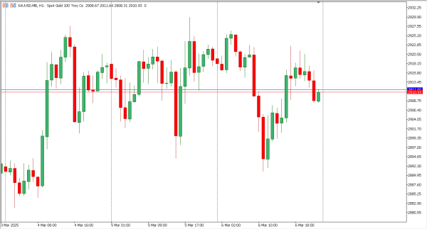xauusd 7 mar