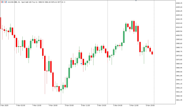 xauusd 7 nov