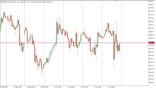 xauusd 7 okt