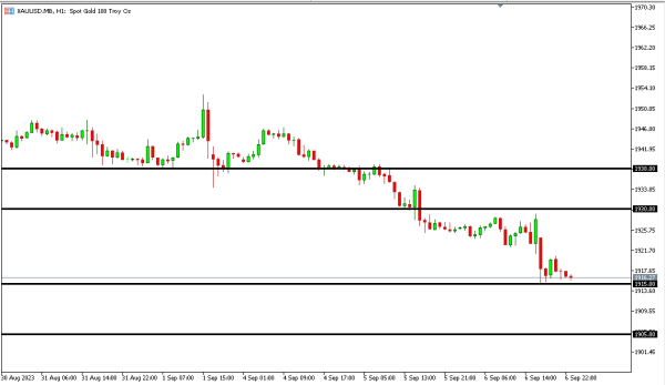 xauusd 7 sep