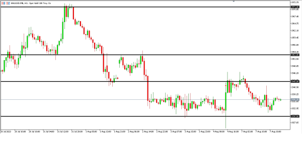 Analisa Teknikal Magnetfx 8 Agustus