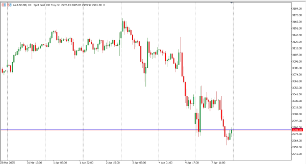 xauusd 8 apr