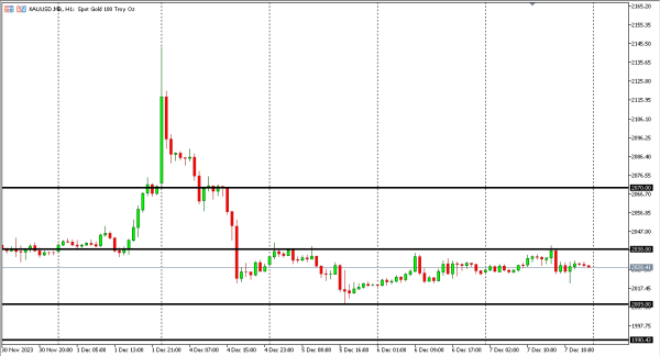 xauusd 8 des