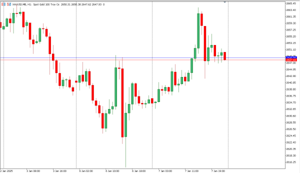 xauusd 8 jan
