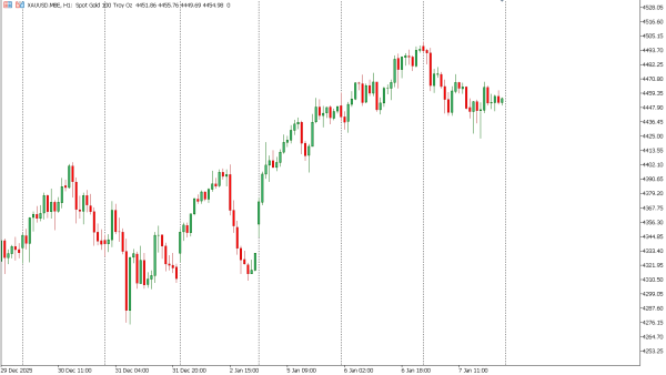xauusd 8 jan