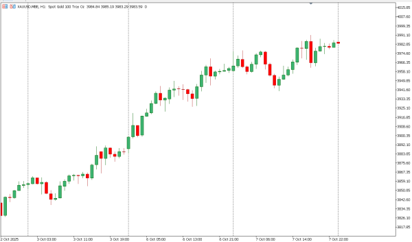 xauusd 8 okt