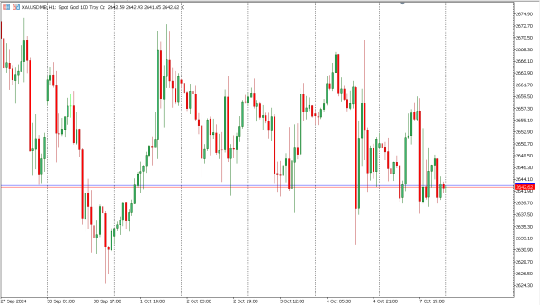 xauusd 8 okt