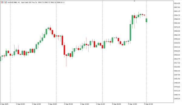 xauusd 8 sep