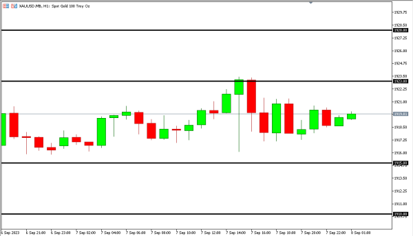 xauusd 8 sep